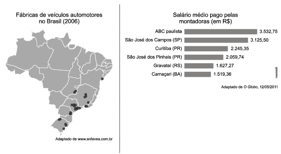 Questão Geografia Industrialização Brasileira Desconcentração ...