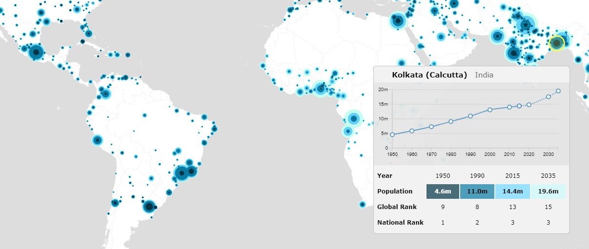 world_city_populations