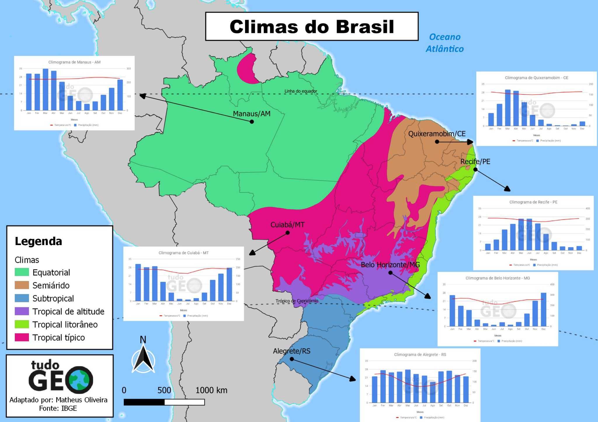 Mapa dos climas do Brasil com climogramas TudoGeo