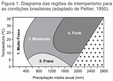 Questão MACKENZIE - 2015, Geografia