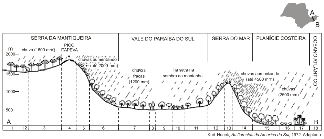 Questão MACKENZIE - 2015, Geografia