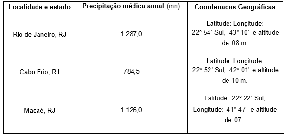 Questão de Geografia - Fuvest 2020 - Relação entre vegetação e altitude -  TudoGeo