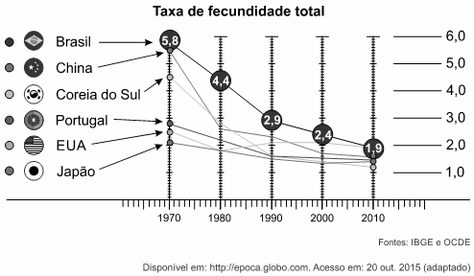 Questão MACKENZIE - 2015, Geografia